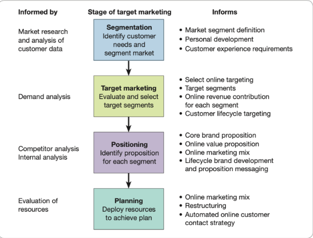 Branding & Marketing